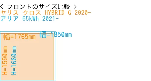 #ヤリス クロス HYBRID G 2020- + アリア 65kWh 2021-